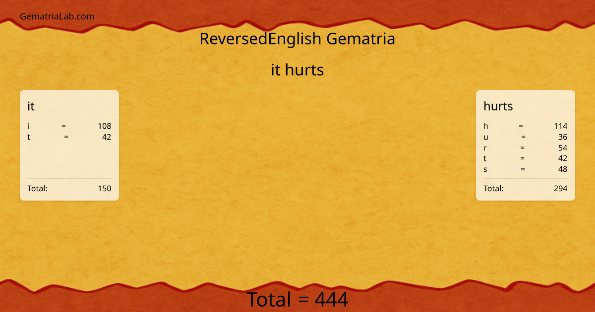 it hurts in reversedEnglish Gematria